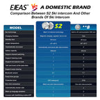 EJEAS S2 Waterproof Ski IntercomHeadset Wireless Mesh Group Walkie Talkie Microphone Backcountry Skiing